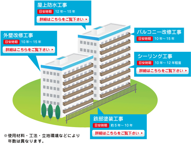 ビル マンションの塗装 外壁改修工事 大規模修繕工事 防水工事の株式会社清谷商店 せいやしょうてん 大規模修繕工事